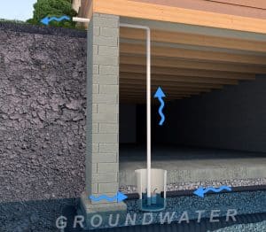 Home basement with active sump pump and heavy rain outside, showing how plumbing systems prevent storm-related flooding.